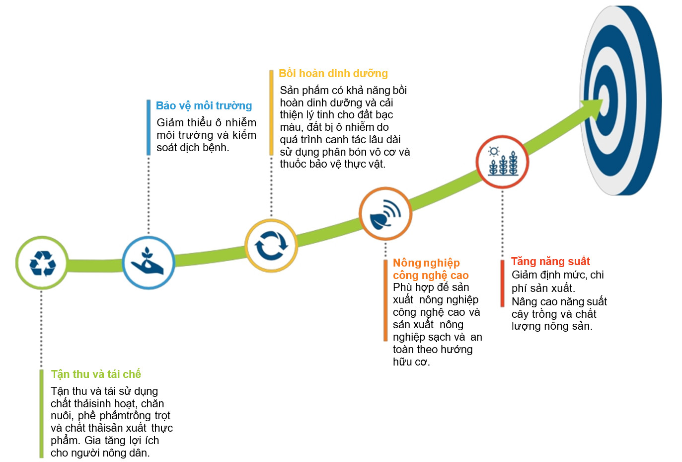 Công Ty Cổ phần Genta Thụy Sĩ